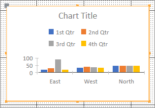 Sample chart