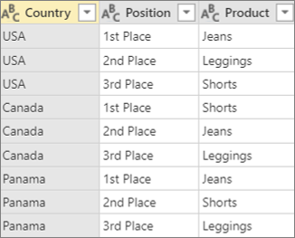 Data example before pivoting with no aggregation