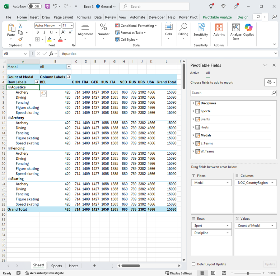 PivotTable with corrected ordering