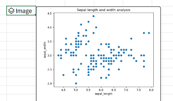 Use Python in Excel to create a scatter plot with the matplotlib library.