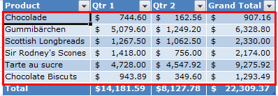 Banded rows in an Excel table