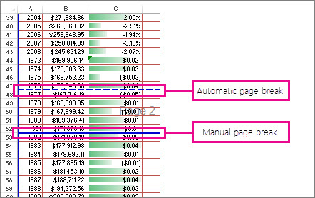 Manual and automatic page breaks