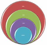 Stacked Venn diagram