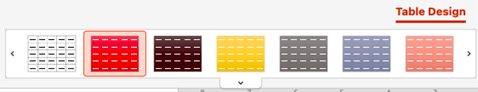 The Table Styles gallery on the Table Design tab in PowerPoint for Mac.