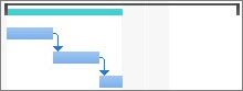 Image of a summary task that is longer than its subtasks