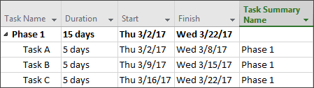 Task Summary Name column