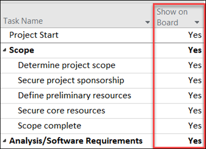 Show on Board setting for tasks