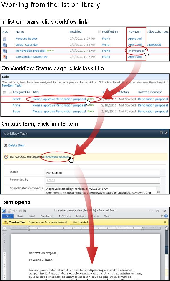Accessing item and task form from list or library