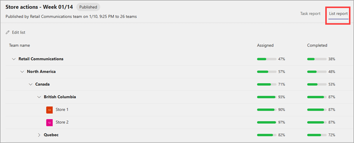 Screenshot of the List report view for a published task list.