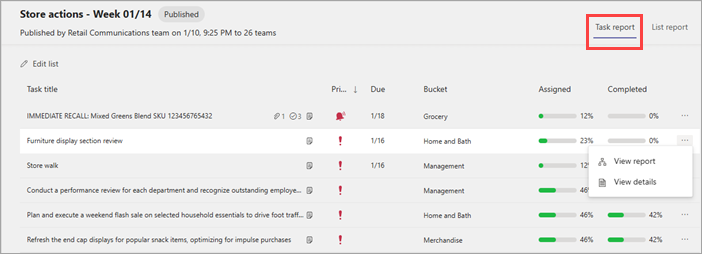 Screenshot of the Task report view for a published task list.