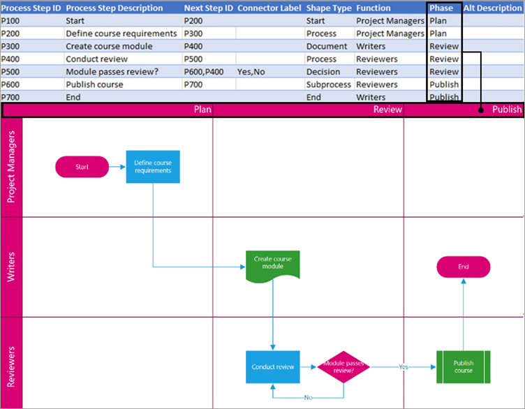 The phase or timeline in which a step occurs.