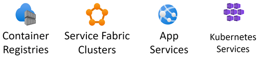 Screenshot of the Azure Containers stencil.