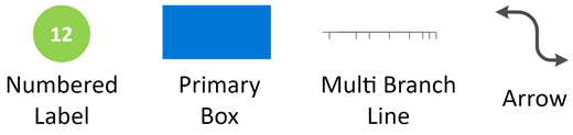 Screenshot of the Azure Drawing stencil.