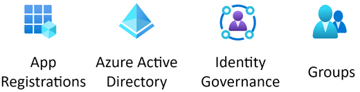 Screenshot of the Azure Identity stencil.