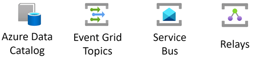 Screenshot of the Azure Integration stencil.