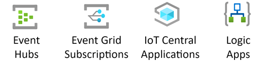 Screenshot of the Azure IoT stencil.