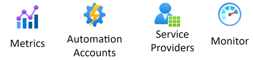 Screenshot of the Azure Management & Governance stencil.