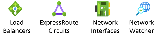 Screenshot of the Azure Networking stencil.
