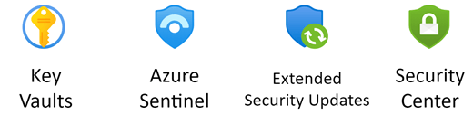Screenshot of the Azure Security stencil.