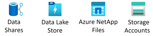 Screenshot of the Azure Storage stencil.