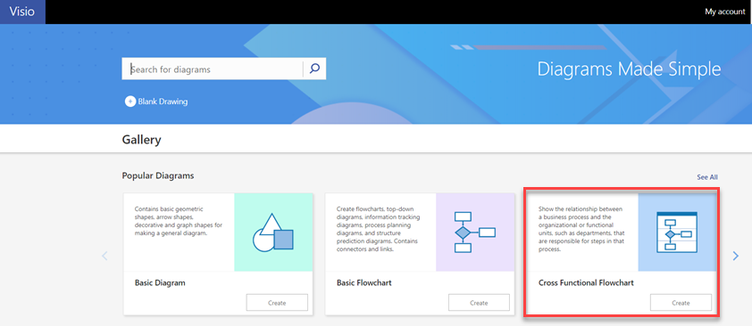 Screenshot of the cross-functional flowchart template on Visio Online